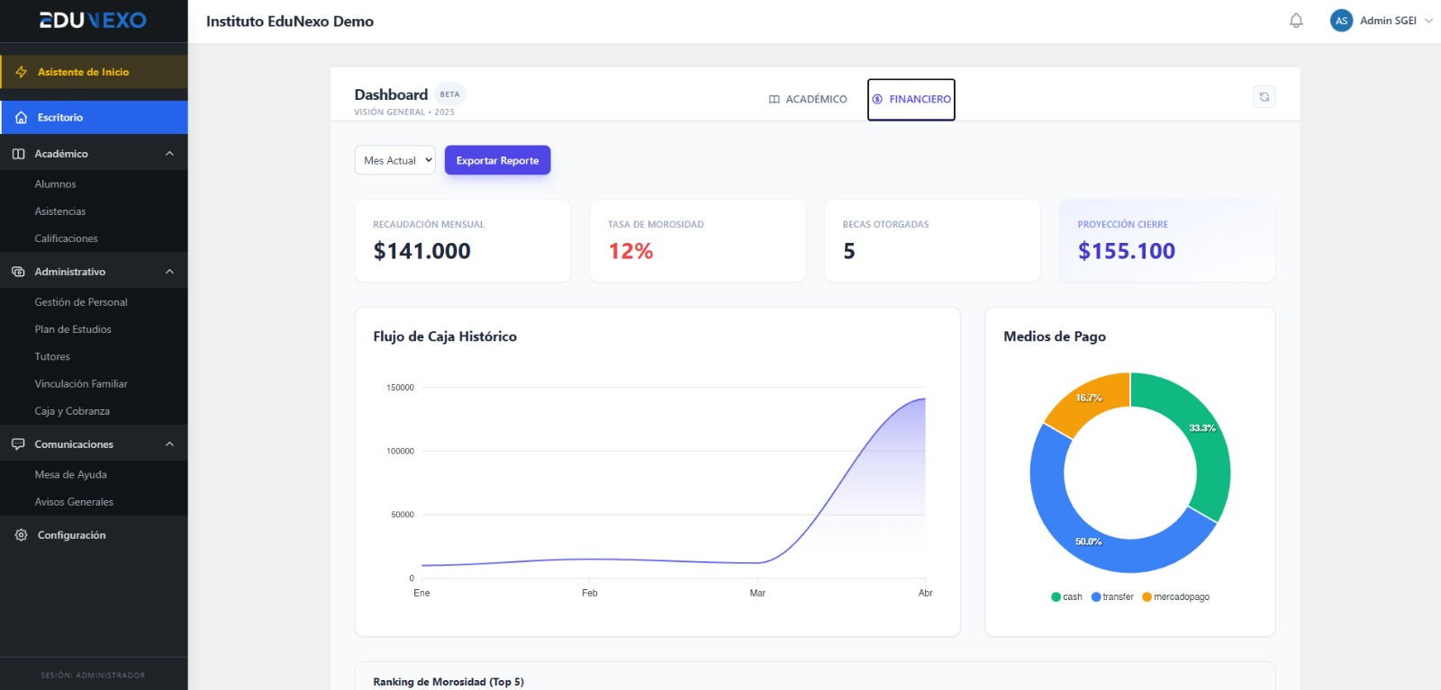 EduNexo Dashboard